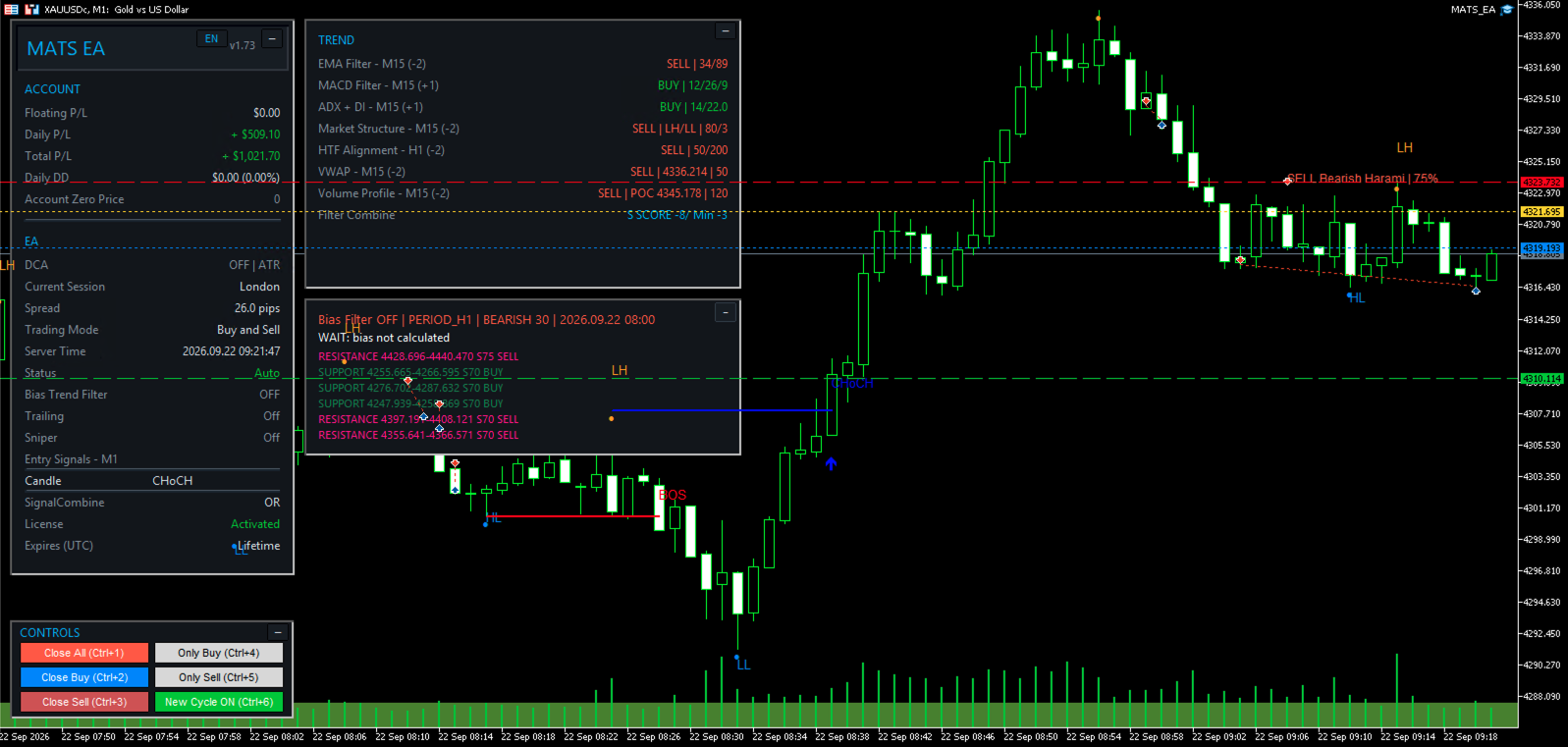 Giao diện MATS EA trên biểu đồ XAUUSD M1: bảng Account và EA bên trái, Trend và Bias phía trên, cấu trúc giá ở giữa và Controls phía dưới bên trái.